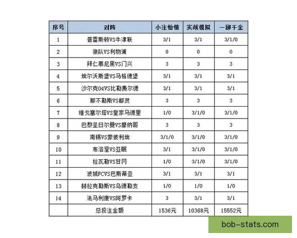 世界杯竞猜盘口分析与预测攻略助你轻松赢得赛事投注胜利