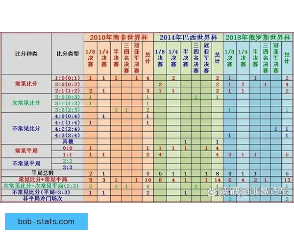 世界杯精彩竞猜预测：精准比分分析助力你的赛前预测决策