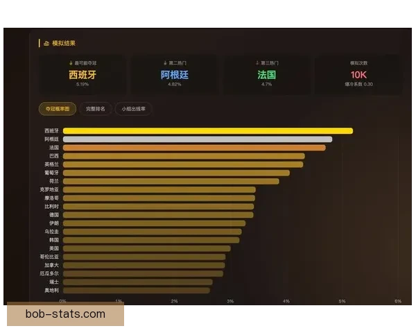 世界杯竞猜预测策略解析与热门球队数据趋势全面前瞻参考指南