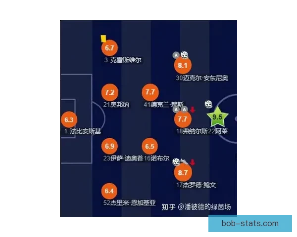 足球竞猜网站推荐 精准分析数据助你轻松预测胜负走势